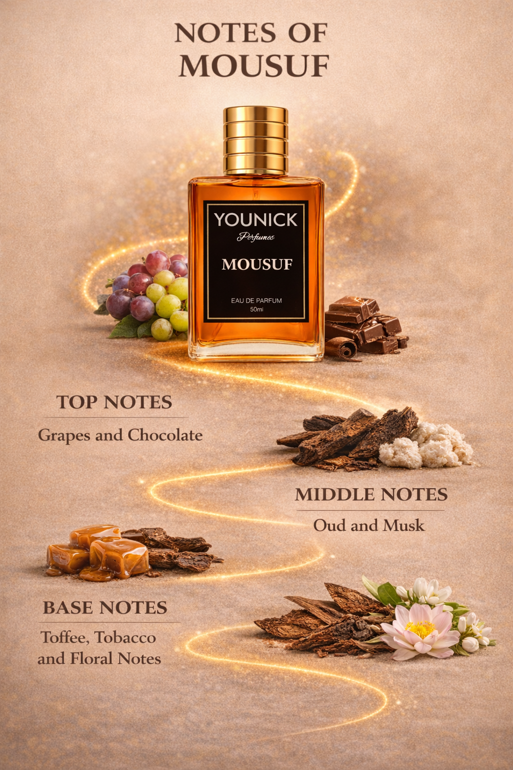 MOUSUF by YOUNICK – Eau De Parfum Inspired by Mousuf Ard Al Zaafaran