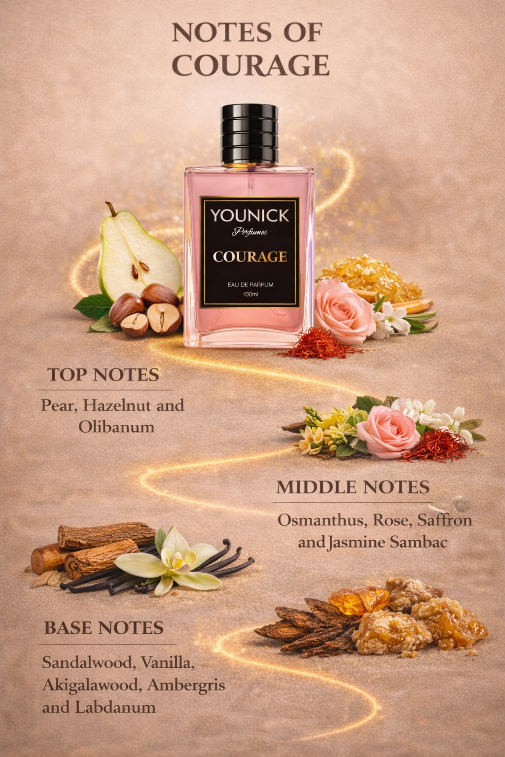 COURAGE by YOUNICK Eau De Parfum Inspired By Guidance Amouage