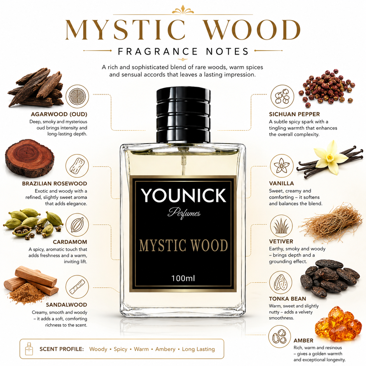 YOUNICK Mystic Wood Eau de Parfum for Men | Premium Woody Spicy Fragrance | Long Lasting Perfume Spray | 50ml / 100ml